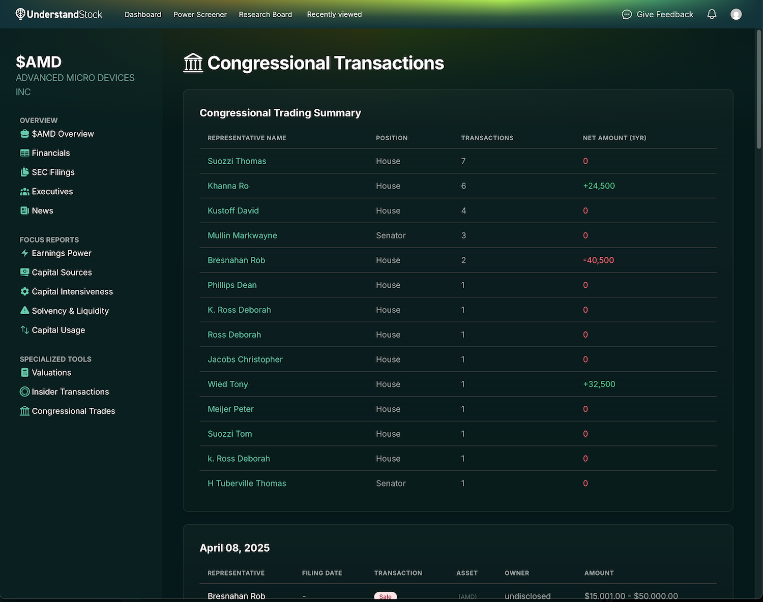 $AMD Congressional Trades Report Screenshot